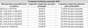 Avantages en nature  Valeurs 2018 pour l'assiette des cotisations